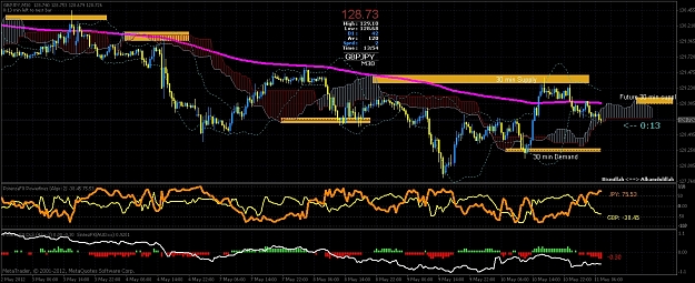 Click to Enlarge

Name: 30 min gbpjpy-5-4-12 supply+ demand.jpg
Size: 607 KB