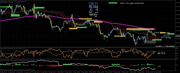 Click to Enlarge

Name: 60 min gbpjpy-5-4-12 supply+ demand.jpg
Size: 602 KB
