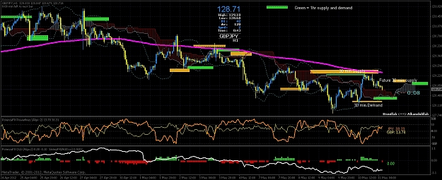 Click to Enlarge

Name: 60 min gbpjpy-5-4-12 supply+ demand.jpg
Size: 602 KB