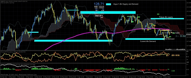 Click to Enlarge

Name: 240 min  gbpjpy-5-4-12 supply+ demand.jpg
Size: 654 KB
