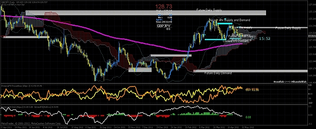 Click to Enlarge

Name: 1440 min  gbpjpy-5-4-12 supply+ demand.jpg
Size: 612 KB