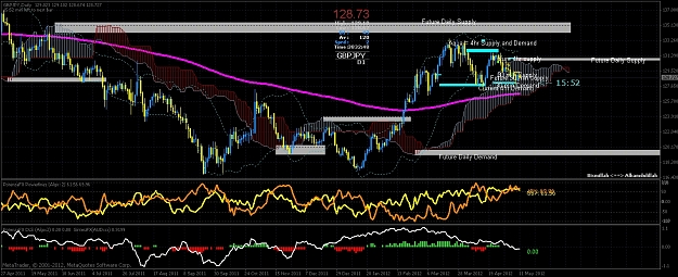 Click to Enlarge

Name: 1440 min  gbpjpy-5-4-12 supply+ demand.jpg
Size: 612 KB