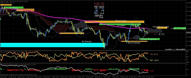 Click to Enlarge

Name: 30 min final chart gbpjpy-5-4-12 supply+ demand.jpg
Size: 607 KB