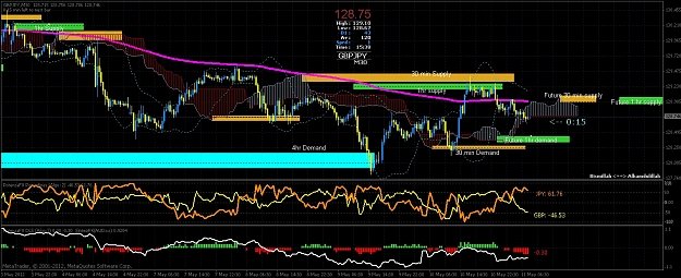 Click to Enlarge

Name: 30 min final chart gbpjpy-5-4-12 supply+ demand.jpg
Size: 607 KB
