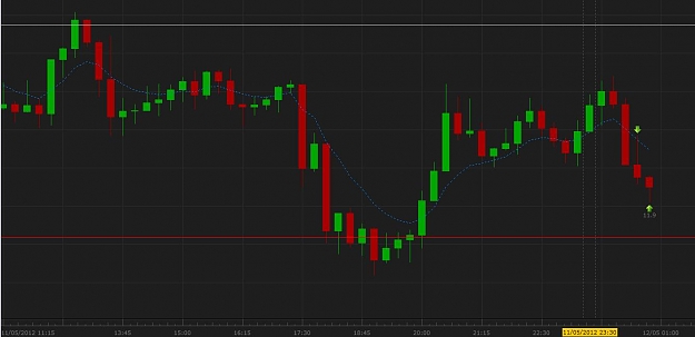 Click to Enlarge

Name: AUDJPY 11 May Out.jpg
Size: 59 KB