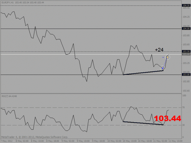 Click to Enlarge

Name: eur jpy 1h.gif
Size: 14 KB