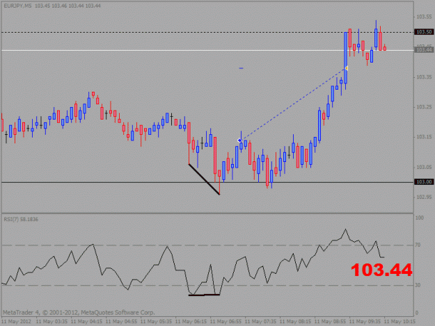 Click to Enlarge

Name: eur jpy 5 min.gif
Size: 16 KB