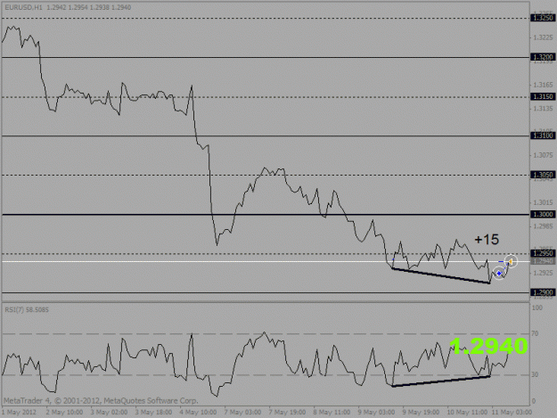 Click to Enlarge

Name: eur usd 1h.gif
Size: 16 KB