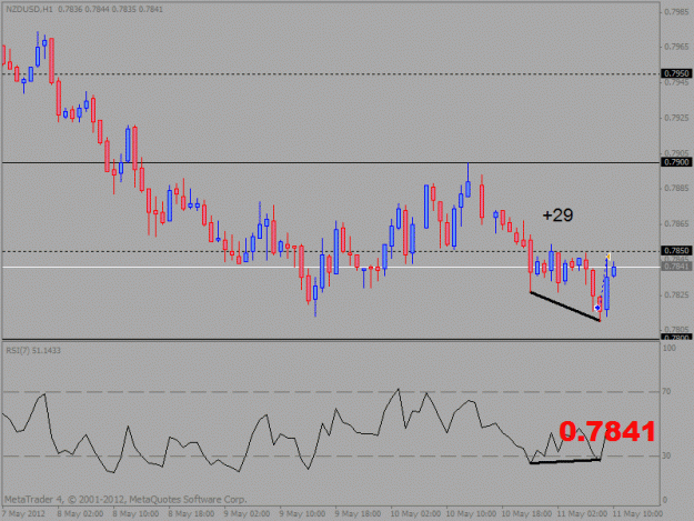 Click to Enlarge

Name: nzd usd 1h.gif
Size: 17 KB