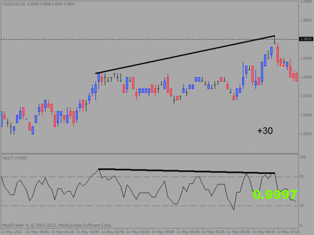 Click to Enlarge

Name: usd cad 5 min.gif
Size: 15 KB