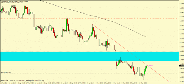 Click to Enlarge

Name: eurgbp.gif
Size: 21 KB