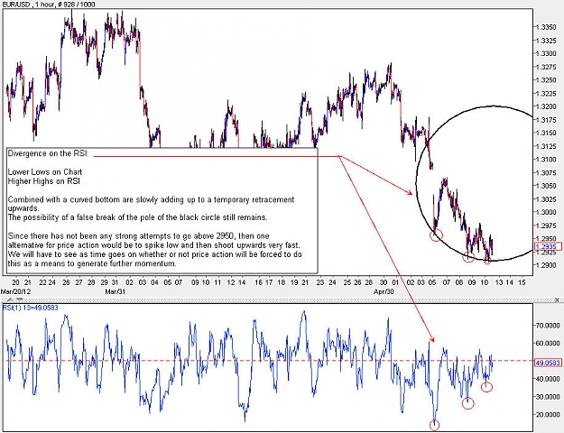 Click to Enlarge

Name: EURUSD_H1.jpg
Size: 153 KB