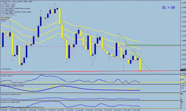 Click to Enlarge

Name: eurcad.gif
Size: 34 KB