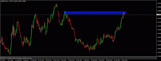 Click to Enlarge

Name: 051112 gbpnzd daily.gif
Size: 20 KB