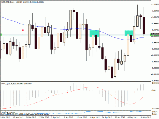 Click to Enlarge

Name: trade73daily.gif
Size: 20 KB