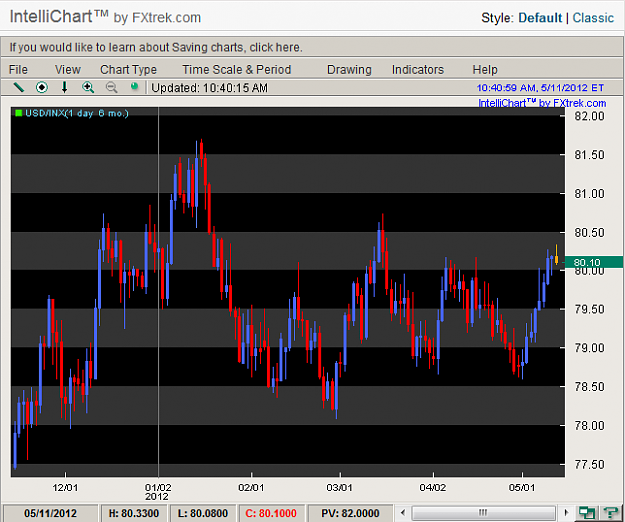 Click to Enlarge

Name: usd_index.png
Size: 24 KB
