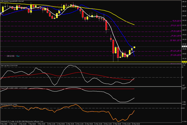 Click to Enlarge

Name: 4hr chart.gif
Size: 20 KB