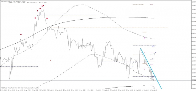 Click to Enlarge

Name: gutrend.jpg
Size: 77 KB