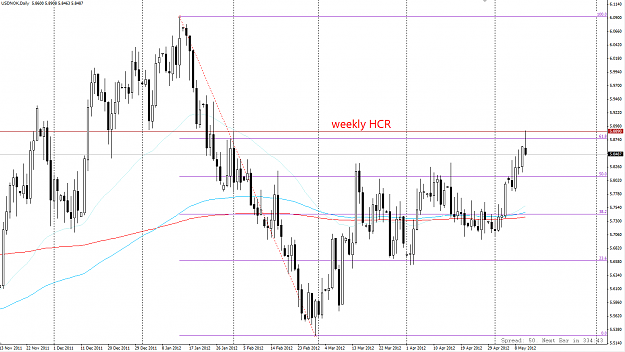 Click to Enlarge

Name: 2012-05-11 USDNOK.png
Size: 80 KB
