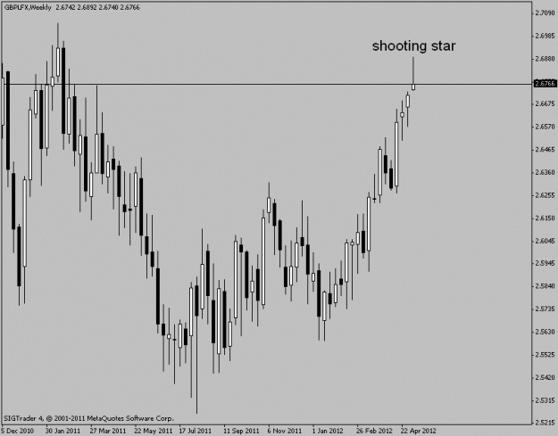 Click to Enlarge

Name: usd lfx  h4 11 1-5-12.gif
Size: 14 KB