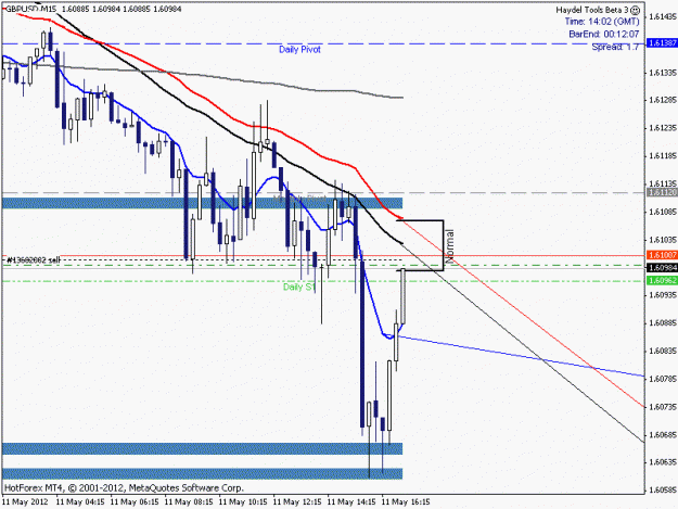 Click to Enlarge

Name: GBPUSD_Open.gif
Size: 16 KB