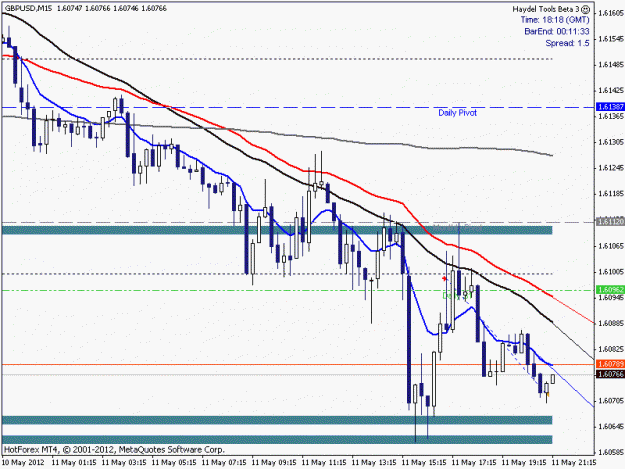 Click to Enlarge

Name: GBPUSD_Close.gif
Size: 17 KB