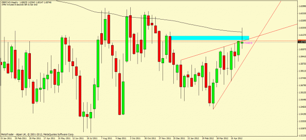 Click to Enlarge

Name: gbpcad.gif
Size: 28 KB