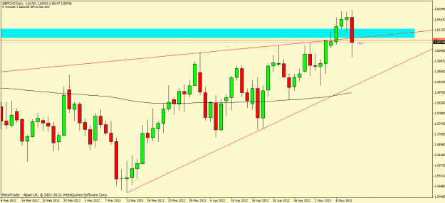 Click to Enlarge

Name: gbpcad2.gif
Size: 22 KB
