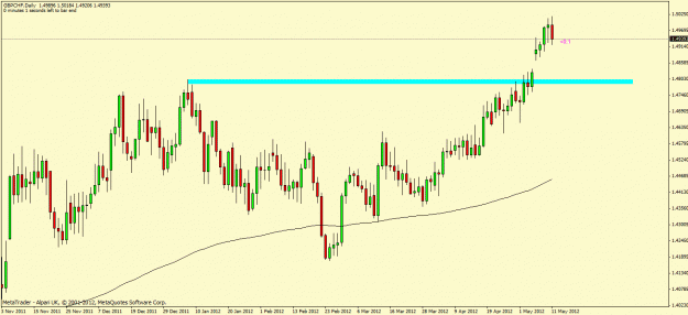 Click to Enlarge

Name: gbpchf.gif
Size: 22 KB