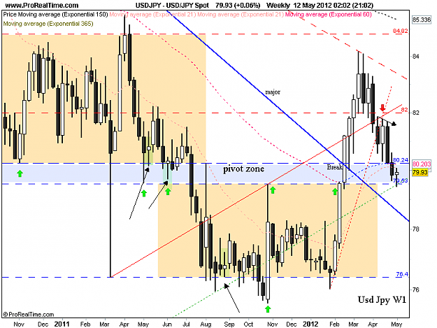 Click to Enlarge

Name: usd jpy 11 -5-12 w1.png
Size: 35 KB