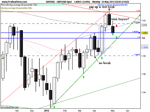 Click to Enlarge

Name: gbp usd w1 11-5-12.png
Size: 36 KB