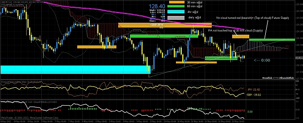Click to Enlarge

Name: 60 min eod  gbpjpy-5-4-12 supply+ demand.jpg
Size: 329 KB