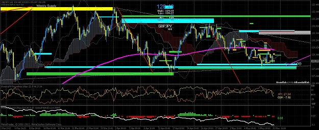 Click to Enlarge

Name: 240 gbpjpy-5-4-12 supply+ demand.jpg
Size: 381 KB