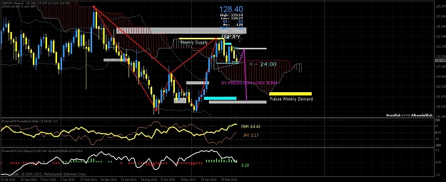 Click to Enlarge

Name: weekly gbpjpy-5-4-12 supply+ demand.jpg
Size: 281 KB