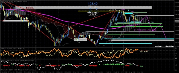 Click to Enlarge

Name: d1 lt pred +h@s gbpjpy-5-4-12 supply+ demand.jpg
Size: 370 KB