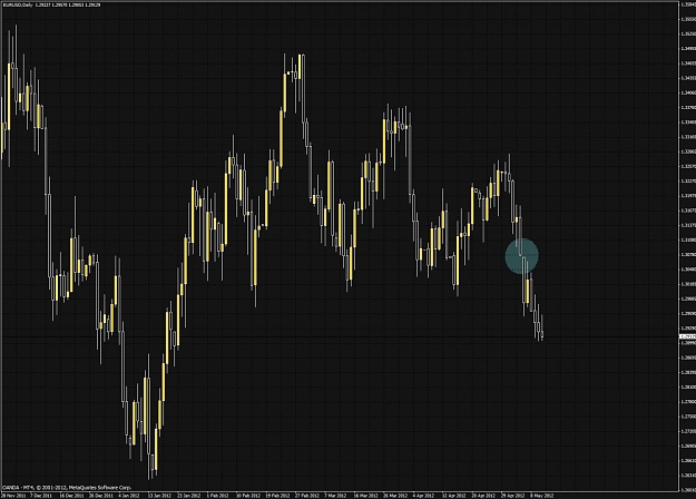 Click to Enlarge

Name: eurusd-daily.jpg
Size: 148 KB