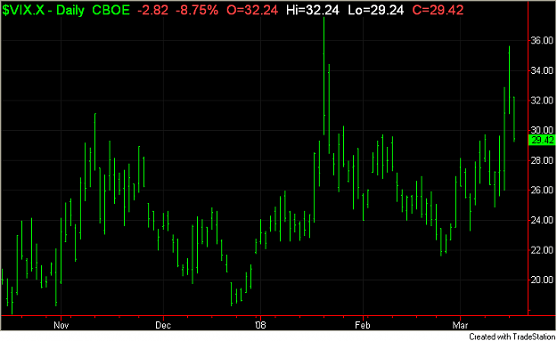 Click to Enlarge

Name: VIX.PNG
Size: 25 KB