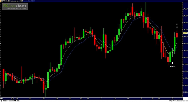 Click to Enlarge

Name: Chart69.JPG
Size: 89 KB