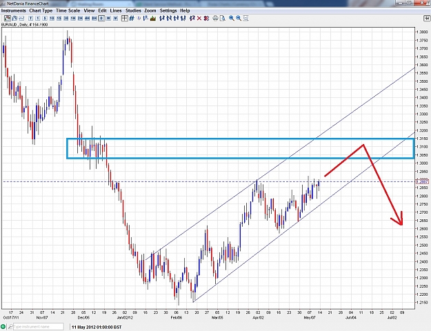 Click to Enlarge

Name: EURAUD.jpg
Size: 320 KB