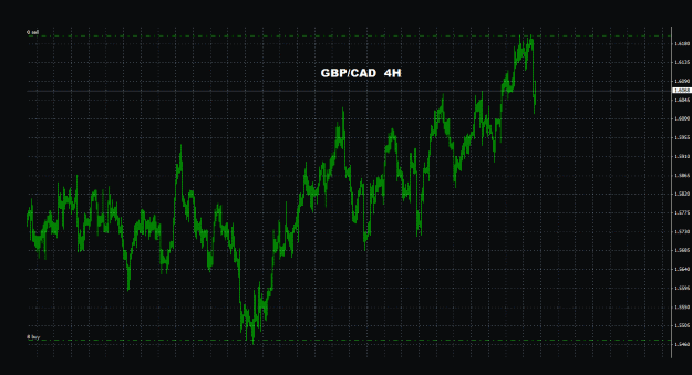 Click to Enlarge

Name: gbpcad_4h_011.gif
Size: 31 KB
