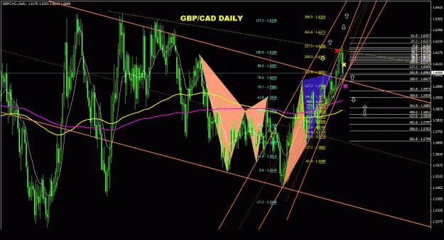 Click to Enlarge

Name: gbpcad_daily_011.gif
Size: 53 KB