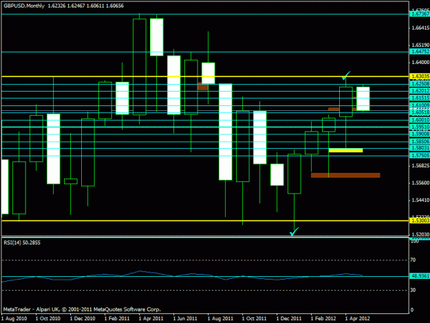 Click to Enlarge

Name: may gbpusd - monthly.gif
Size: 17 KB