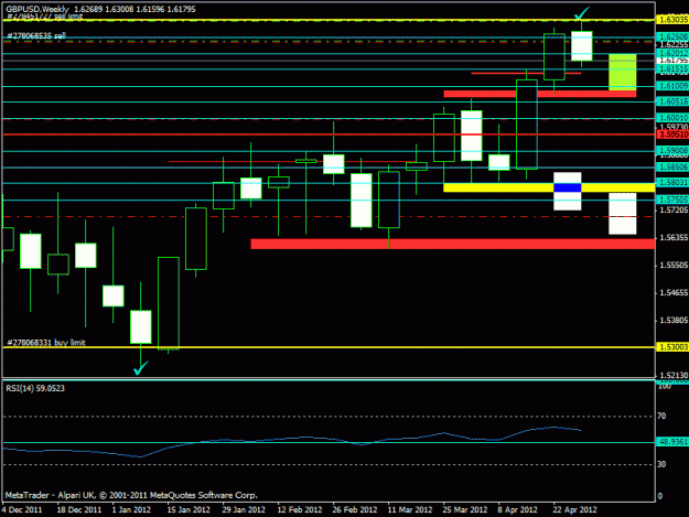 Click to Enlarge

Name: masterchart - weekly1.gif
Size: 17 KB