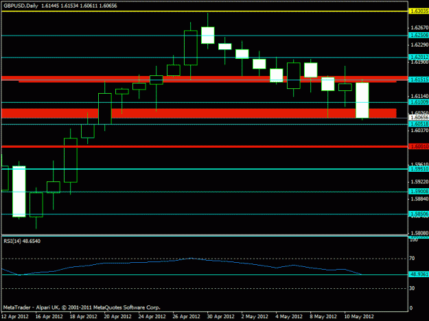 Click to Enlarge

Name: may gbpusd - daily.gif
Size: 14 KB