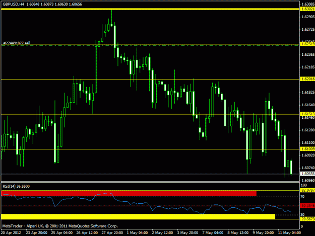 Click to Enlarge

Name: may gbpusd - h4.gif
Size: 18 KB