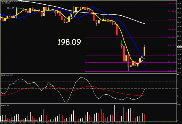 Click to Enlarge

Name: 4hr chart for u.gif
Size: 25 KB