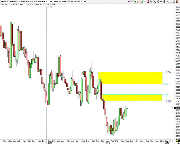 Click to Enlarge

Name: EURAUD.PNG
Size: 80 KB