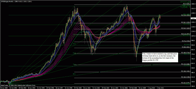 Click to Enlarge

Name: s&p_m.gif
Size: 51 KB