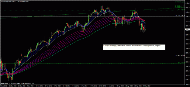Click to Enlarge

Name: s&p_d.gif
Size: 35 KB
