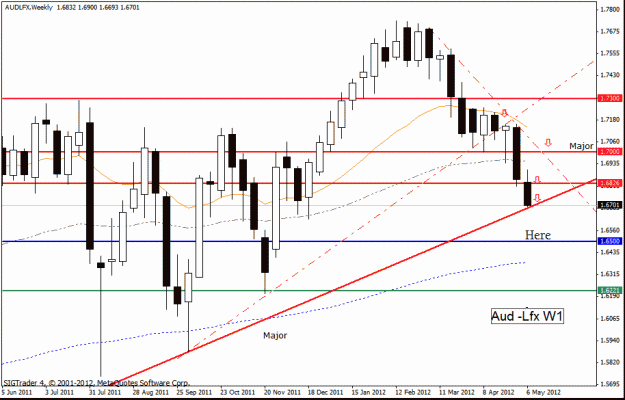 Click to Enlarge

Name: aud lfx   w1 13-5 12.gif
Size: 21 KB